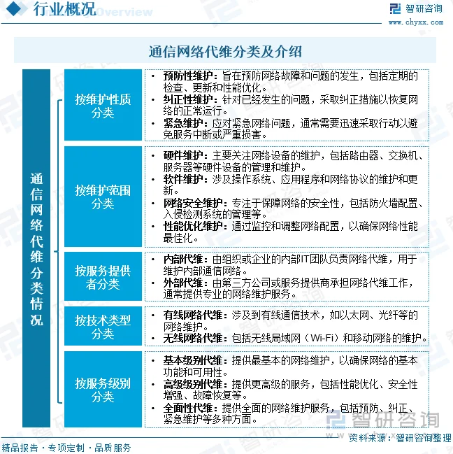 网络技术服务中的电子发票：未来已来
