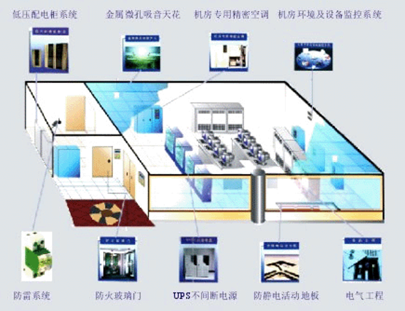 在当今信息化时代，信息系统集成已经成为了企业提高竞争力的关键。那么，信息系统集成到底包括哪些内容？