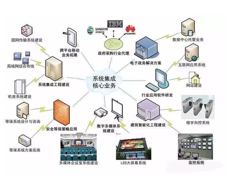 IT外包企业排名：谁能成为你的技术伙伴？