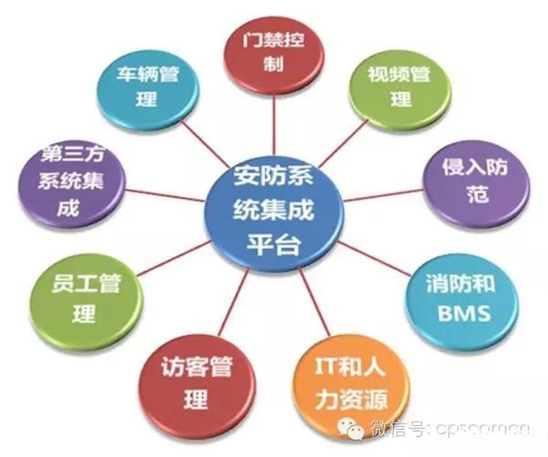 信息系统集成到底包含些什么？