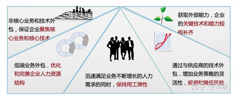 信息系统集成是个广为人知的技术概念，但在实际操作中，许多人对其具体包含的内容了解不多。本文将通过对比的方式，详细解析信息系统集成究竟包含了哪些核心要素。