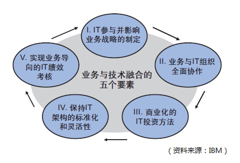 系统集成项目管理证书有什么用？让项目经理不再迷茫！