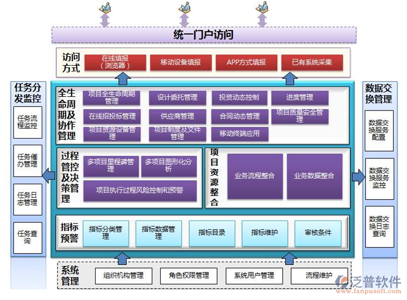 如何定义“网络技术服务”的经营范围？四通八达信息为您深度解析。