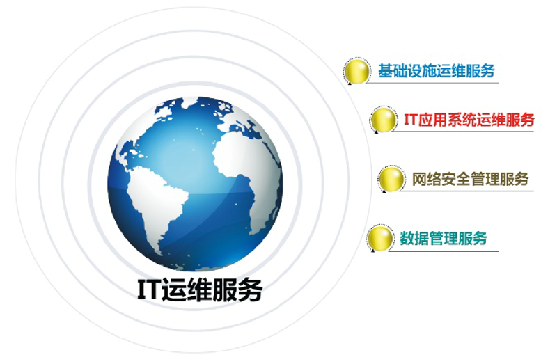 信息系统集成包含哪些内容？这或许是你在项目启动之初就有的疑问。